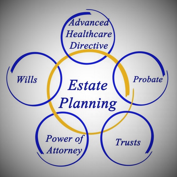 Estate Planning 101